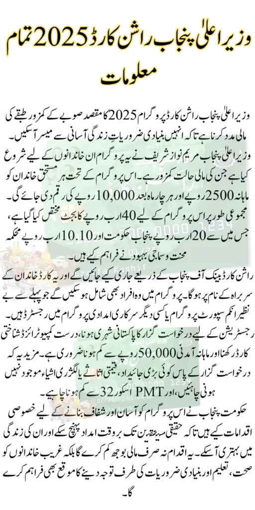 CM Punjab Rashan Card 2025 All Information