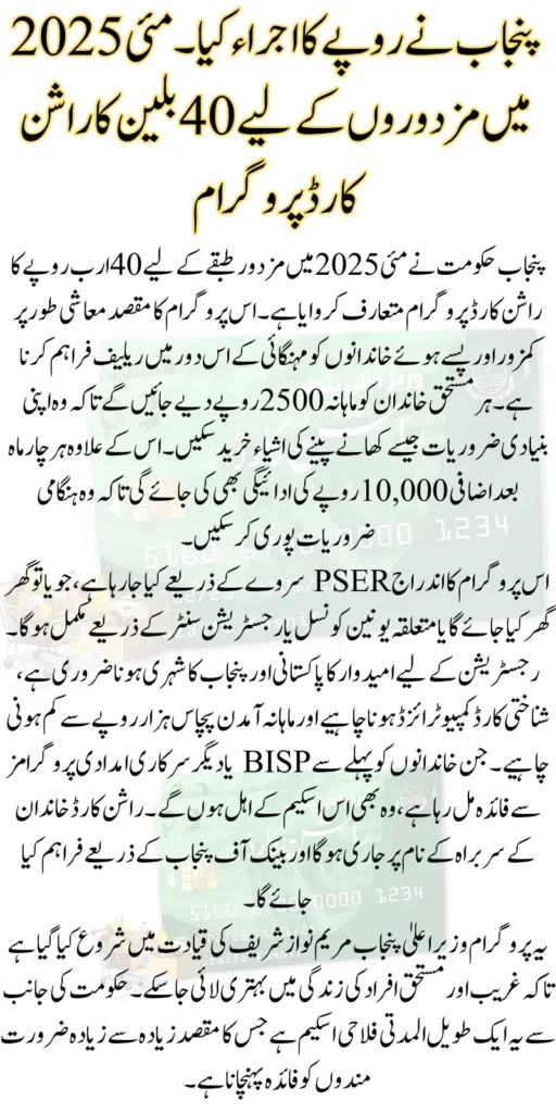 Punjab launches Rs. 40 billion Rashan Card Program For Laborers in May 2025